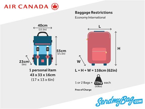 checked bag price air canada